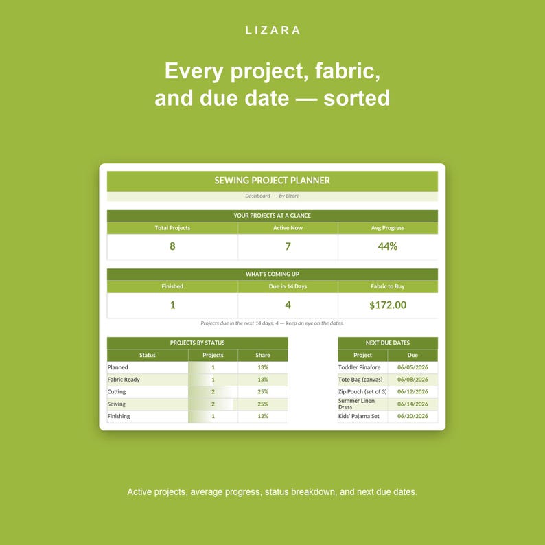 May include: A digital sewing project planner dashboard on a green background. The interface displays project statistics, including total projects, active status, progress percentages, upcoming deadlines, and a breakdown of project statuses and dates.