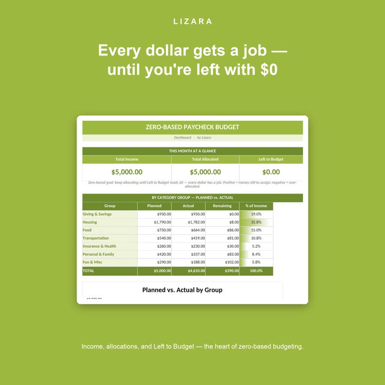 Peut inclure: Graphique vert avec le texte &laquo; Chaque dollar a un emploi - jusqu'&agrave; ce qu'il ne vous reste plus rien &raquo;. Un budget de paie bas&eacute; sur z&eacute;ro est affich&eacute;, montrant les revenus, les allocations et les montants restants. Visuel de planification financi&egrave;re.
