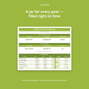 Pode incluir: Um painel digital intitulado Sinking Funds & Savings Jars num fundo verde. Apresenta dados financeiros, incluindo um total poupado de $6.095,00, um objetivo total de $18.810,00 e uma lista de objetivos de poupan&ccedil;a individuais.