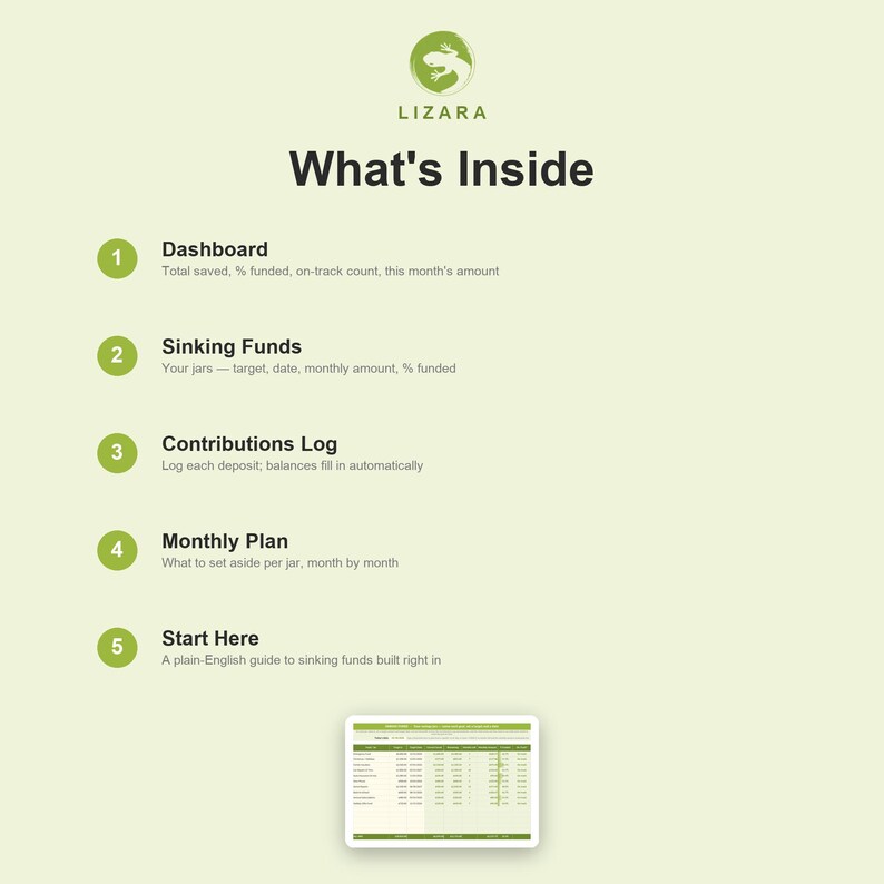 Pode incluir: Um gr&aacute;fico informativo digital para Lizara com um log&oacute;tipo de lagarto e o t&iacute;tulo What's Inside. Lista cinco sec&ccedil;&otilde;es: Dashboard, Sinking Funds, Contributions Log, Monthly Plan e Start Here, com uma pequena pr&eacute;-visualiza&ccedil;&atilde;o de uma folha.