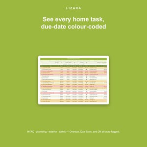 May include: A digital tablet shows a colour-coded home maintenance schedule on a green background. The text at the top reads "See every home task, due-date colour-coded." The bottom text includes "HVAC plumbing exterior safety - Overdue, Due Soon, and OK all auto-flagged."