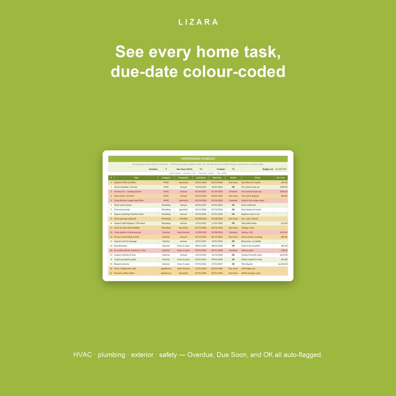 May include: A digital tablet shows a colour-coded home maintenance schedule on a green background. The text at the top reads "See every home task, due-date colour-coded." The bottom text includes "HVAC plumbing exterior safety - Overdue, Due Soon, and OK all auto-flagged."