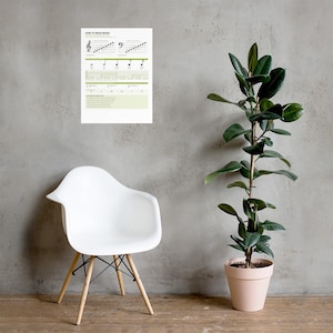 How to Read Music Poster | Sheet Music Notes Chart, Music Classroom Decor (18x24)