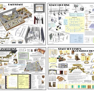 May include: A four-part educational poster set detailing theater production. Sections include Backstage, Stage Lighting, Stage Management, and Stage Set Design & Construction. Each panel features technical diagrams, equipment illustrations, and descriptive text labels explaining various components of theatrical operations and technical stagecraft.
