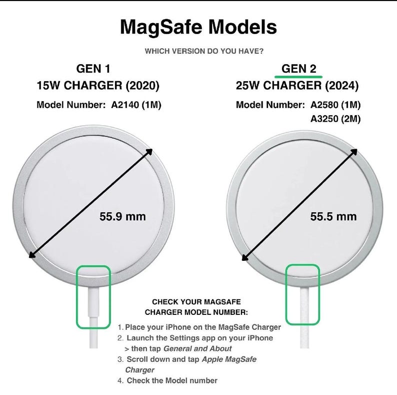 May include: A comparison chart for MagSafe Models showing Gen 1 15W Charger (2020) model A2140 with a 55.9 mm diameter and Gen 2 25W Charger (2024) models A2580 and A3250 with a 55.5 mm diameter, including instructions to check the model number.