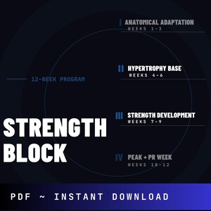 Könnte beinhalten: Eine dunkelblaue digitale Grafik für ein 12-wöchiges Programm mit dem Titel STRENGTH BLOCK. Es listet vier Phasen auf: I Anatomical Adaptation Wochen 1-3, II Hypertrophy Base Wochen 4-6, III Strength Development Wochen 7-9, IV Peak + PR Week Wochen 10-12.