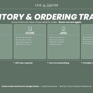 Könnte beinhalten: Eine salbeigrüne digitale Bestands- und Bestellverfolgungsvorlage von Line & Ledger. Sie umfasst vier Bereiche: Inventory Tracker, Auto Order Calculator, Vendor Directory und Count Sheet, mit 200 Artikeln Kapazität und 5 enthaltenen Blättern.