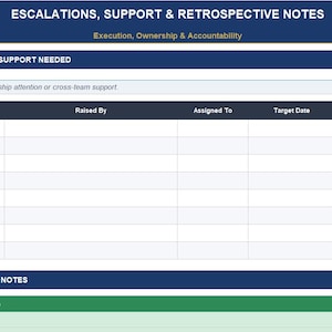 Könnte beinhalten: Ein digitales Dokument mit dem Titel „ESCALATIONS, SUPPORT & RETROSPECTIVE NOTES“. Das Dokument ist eine Tabelle mit Abschnitten für Eskalationen, Support und retrospektive Notizen. Die Tabelle enthält Spalten für Eskalationspunkte, Ersteller, Zuständigkeit, Zieldatum und Lösungsstatus.