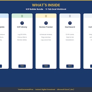 Könnte beinhalten: Dunkelblaue Grafik mit dem Text „WHAT'S INSIDE“ und „SOP Builder Bundle - 5-Tab Excel Workbook“. Die Grafik zeigt fünf weiße rechteckige Registerkarten mit Beschreibungen für SOP-Vorlage, SOP-Bibliothek, Überwachungs-Tracker, Dashboard und Anweisungen.