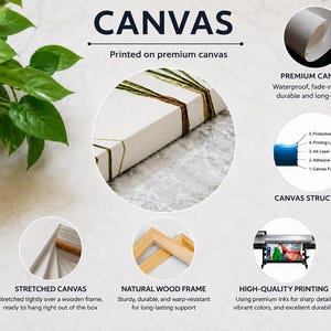 May include: A canvas print with the word "CANVAS" at the top. The image shows a close-up of a canvas print with green and brown accents. Additional details include "PREMIUM CANVAS", "STRETCHED CANVAS", "NATURAL WOOD FRAME", and "HIGH-QUALITY PRINTING".