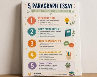 5 Paragraph Essay Writing Poster, English ELA Classroom Wall Art, Reading & Writing Teacher Decor, High School Anchor Chart