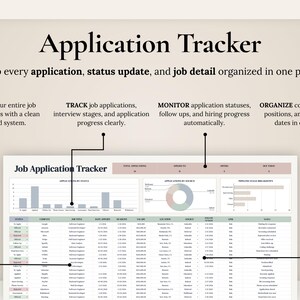Pu&ograve; includere: Un foglio di calcolo digitale per il monitoraggio delle candidature con una dashboard che include grafici a barre, un grafico ad anello e una tabella dettagliata. Il testo recita Application Tracker, Keep every application, status update, and job detail organized in one place.