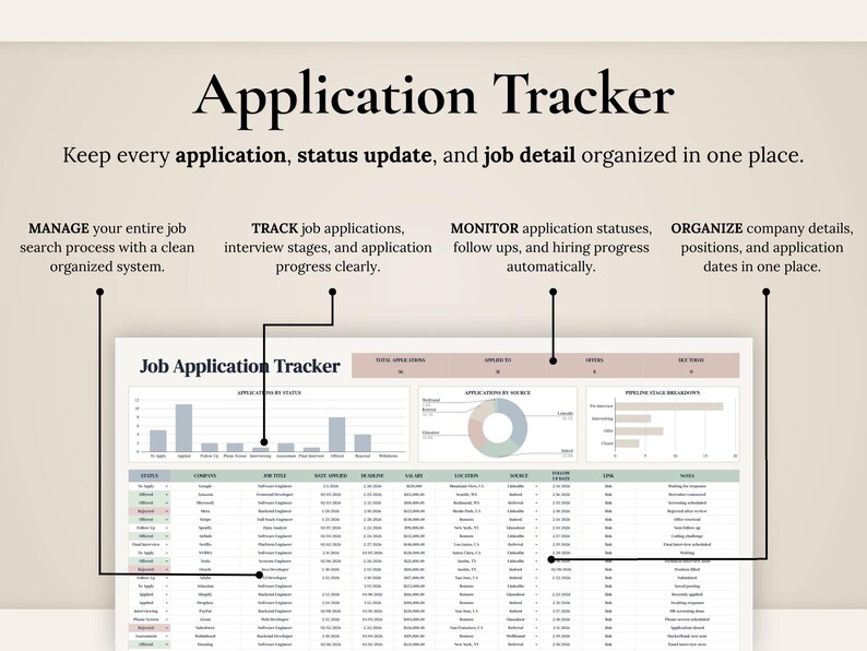 Pu&ograve; includere: Un foglio di calcolo digitale per il monitoraggio delle candidature con una dashboard che include grafici a barre, un grafico ad anello e una tabella dettagliata. Il testo recita Application Tracker, Keep every application, status update, and job detail organized in one place.