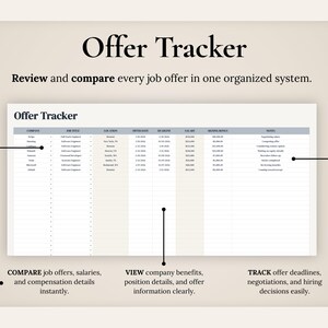 Pu&ograve; includere: Un modello di foglio di calcolo digitale Offer Tracker con colonne per azienda, titolo del lavoro, posizione, data dell'offerta, scadenza, stipendio, bonus alla firma e note. Il documento include il testo Offer Tracker e Review and compare every job offer in one organized system.