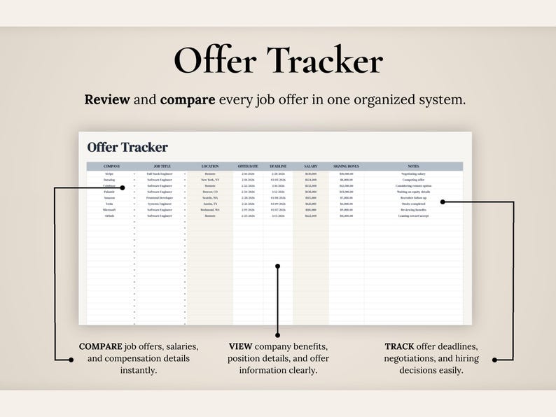 Pu&ograve; includere: Un modello di foglio di calcolo digitale Offer Tracker con colonne per azienda, titolo del lavoro, posizione, data dell'offerta, scadenza, stipendio, bonus alla firma e note. Il documento include il testo Offer Tracker e Review and compare every job offer in one organized system.
