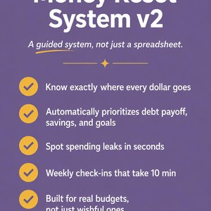 May include: A purple digital document titled Money Reset System v2, A guided system, not just a spreadsheet. It lists five features with yellow checkmark icons: tracking dollars, prioritizing debt and savings, spotting spending leaks, weekly check-ins, and real budgets. Includes an instant download icon and Google Sheets logo.