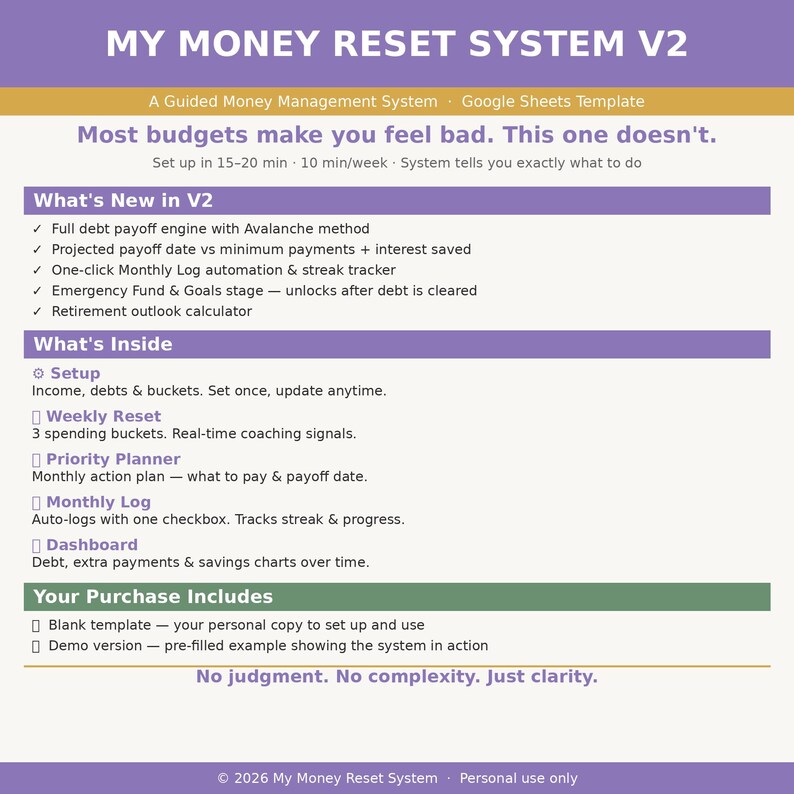 May include: A digital Google Sheets template titled My Money Reset System V2. The document outlines features including a debt payoff engine, monthly log automation, and a retirement calculator. It details setup, weekly reset, and dashboard components.