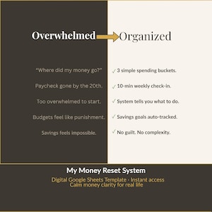 May include: A digital Google Sheets template titled My Money Reset System. The graphic contrasts Overwhelmed with Organized, listing financial pain points on a dark brown side and corresponding solutions with green checkmarks on a cream side.