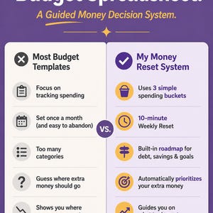 Debt Payoff Tracker Google Sheets, Avalanche Method Budget Planner (Digital Download) image 1