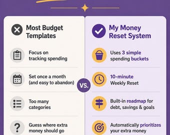 Debt Payoff Tracker Google Sheets, Avalanche Method Budget Planner (Digital Download)