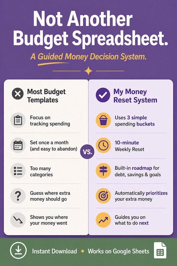 Debt Payoff Tracker Google Sheets, Avalanche Method Budget Planner (Digital Download)