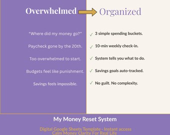 May include: A digital Google Sheets template titled My Money Reset System. The graphic contrasts Overwhelmed with Organized, listing financial pain points like Where did my money go? against solutions such as 3 simple spending buckets and 10-min weekly check-in.