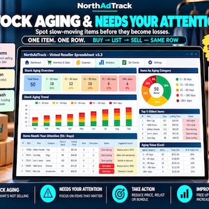 May include: A digital dashboard titled NorthAdTrack Vinted Reseller Spreadsheet v3.3 displaying stock aging analytics, charts, and tables. The interface includes a pie chart, bar graphs, and a list of items needing attention with columns for SKU, category, days in stock, and suggested actions.