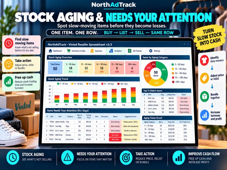 May include: A digital dashboard titled NorthAdTrack Vinted Reseller Spreadsheet v3.3 displaying stock aging analytics, charts, and tables. The interface includes a pie chart, bar graphs, and a list of items needing attention with columns for SKU, category, days in stock, and suggested actions.