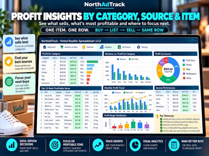 May include: A digital dashboard titled NorthAdTrack Vinted Reseller Spreadsheet v3.3 displaying profit insights by category, source, and item. The screen features various charts, tables, and data visualisations including a pie chart, bar graphs, and a list of top 10 most profitable items with columns for net profit and ROI.