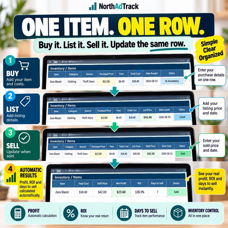 May include: An infographic for NorthAdTrack showing a four-step inventory tracking process. It displays spreadsheet rows for a Zara Blazer, detailing purchase price, fees, total cost, list price, sold price, net profit, ROI, and days to sell.