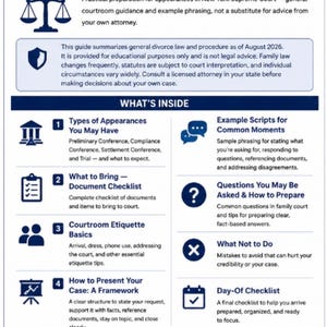 May include: A New York Court Preparation Guide document featuring a dark blue header and white background. It outlines courtroom procedures, document checklists, etiquette, and presentation frameworks for divorce cases, including icons and text.