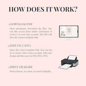 May include: An instructional graphic titled HOW DOES IT WORK? detailing three steps: 1. DOWNLOAD PDF, 2. EDIT ON CANVA, and 3. PRINT OR SHARE. The text includes instructions for accessing files, editing via a Canva template link, and printing or sharing.