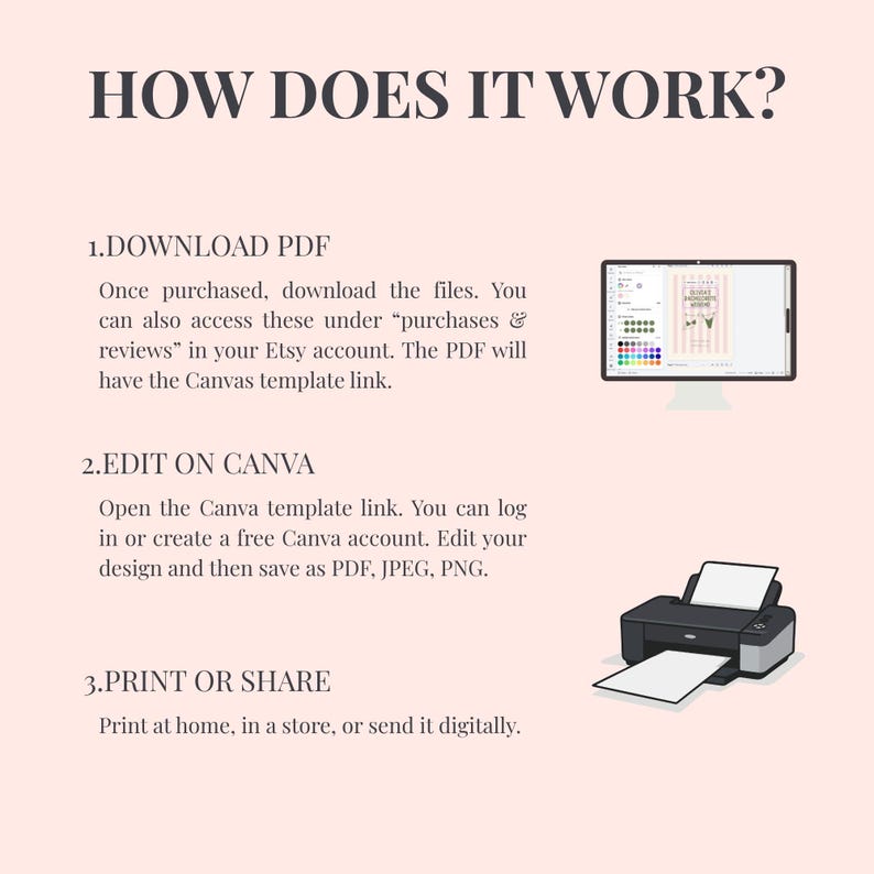 May include: An instructional graphic titled HOW DOES IT WORK? detailing three steps: 1. DOWNLOAD PDF, 2. EDIT ON CANVA, and 3. PRINT OR SHARE. The text includes instructions for accessing files, editing via a Canva template link, and printing or sharing.