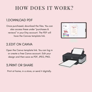Puede incluir: Un gr&aacute;fico instructivo titulado HOW DOES IT WORK? que detalla un proceso de tres pasos: 1. DOWNLOAD PDF, 2. EDIT ON CANVA y 3. PRINT OR SHARE. El texto incluye instrucciones para acceder a los archivos, usar la plataforma Canva e imprimir.