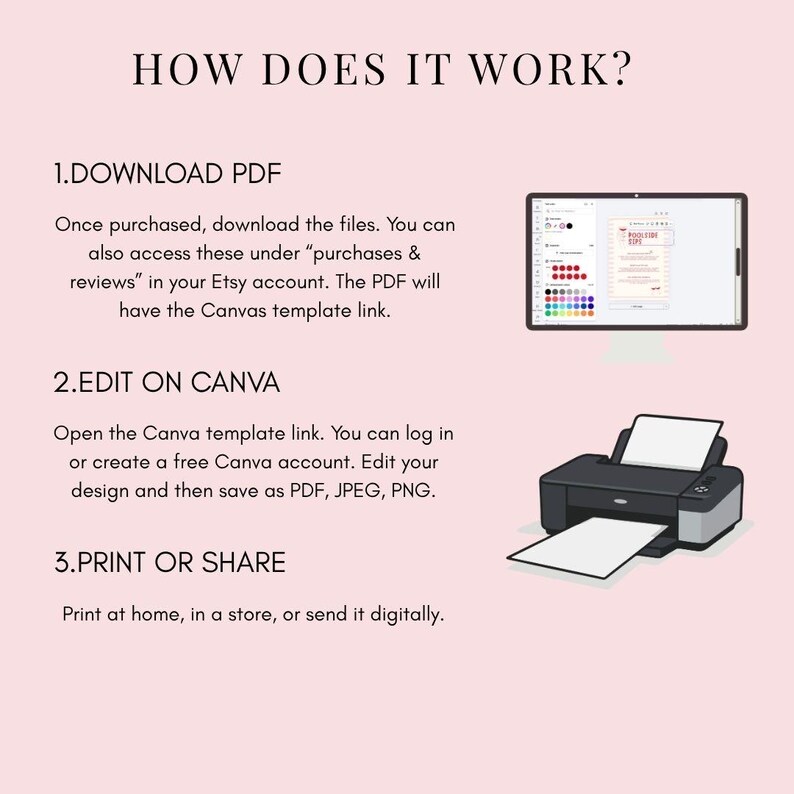 Puede incluir: Un gr&aacute;fico instructivo titulado HOW DOES IT WORK? que detalla un proceso de tres pasos: 1. DOWNLOAD PDF, 2. EDIT ON CANVA y 3. PRINT OR SHARE. El texto incluye instrucciones para acceder a los archivos, usar la plataforma Canva e imprimir.