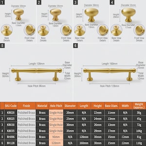 May include: A collection of six polished brass cabinet hardware pieces, including four round knobs and two bar pulls. The image displays dimensions in millimeters for each item, alongside a detailed specification table listing SKU codes, weights, and measurements.