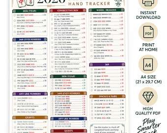 Könnte beinhalten: Ein 2026 Mahjong Hand-Tracker-Scoreblatt mit organisierten Spalten für aufeinanderfolgende Läufe, Winde, Drachen und verschiedene Zahlenkombinationen. Das Dokument enthält Kontrollkästchen zur Fortschrittsverfolgung und ist für A4-Papier formatiert.