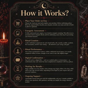 May include: A dark, ornate informational sign titled How it Works? with gold text and icons on a black background. It outlines seven steps for a ritual service, including order placement, energetic assessment, creation, performance, and confirmation.