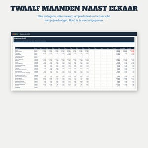 Haushaltsbuch 2027 (Excel) | Budgetplaner (Google Sheets, Niederländisch) | Fixe Ausgaben, Sparschweine, Schulden, Jahreskalender | Budgetplaner 2027 Bild 6