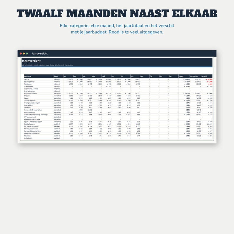 Haushaltsbuch 2027 (Excel) | Budgetplaner (Google Sheets, Niederländisch) | Fixe Ausgaben, Sparschweine, Schulden, Jahreskalender | Budgetplaner 2027 Bild 6