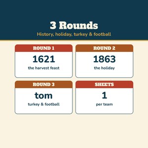 Thanksgiving Trivia Game Printable, 30 Questions with Answers, Friendsgiving Trivia, Thanksgiving Quiz for Adults Seniors and Kids image 4