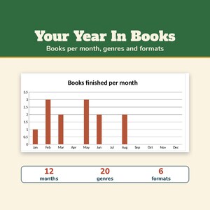 Reading Log Spreadsheet, Book Tracker Excel, Reading Tracker, Reading Journal, TBR List, Series Tracker, Reading Challenge, Book Lover image 3