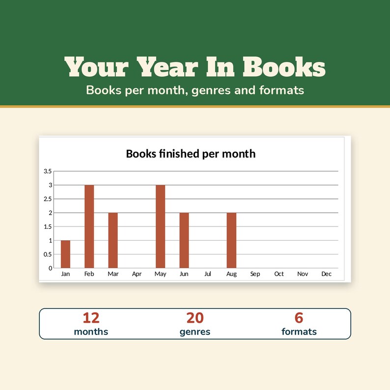 Reading Log Spreadsheet, Book Tracker Excel, Reading Tracker, Reading Journal, TBR List, Series Tracker, Reading Challenge, Book Lover image 3