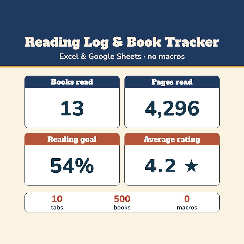 Reading Log Spreadsheet, Book Tracker Excel, Reading Tracker, Reading Journal, TBR List, Series Tracker, Reading Challenge, Book Lover image 1