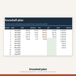 Debt Payoff Tracker Spreadsheet | Debt Snowball Avalanche Calculator Excel Google Sheets | Debt Free Planner Printable | Instant Download image 6