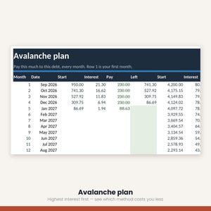 Debt Payoff Tracker Spreadsheet | Debt Snowball Avalanche Calculator Excel Google Sheets | Debt Free Planner Printable | Instant Download image 7