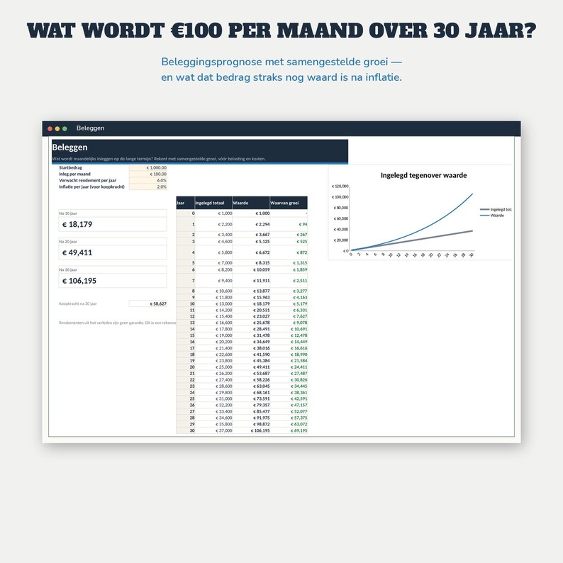 Haushaltsbuch 2027 (Excel) | Budgetplaner (Google Sheets, Niederländisch) | Fixe Ausgaben, Sparschweine, Schulden, Jahreskalender | Budgetplaner 2027 Bild 15