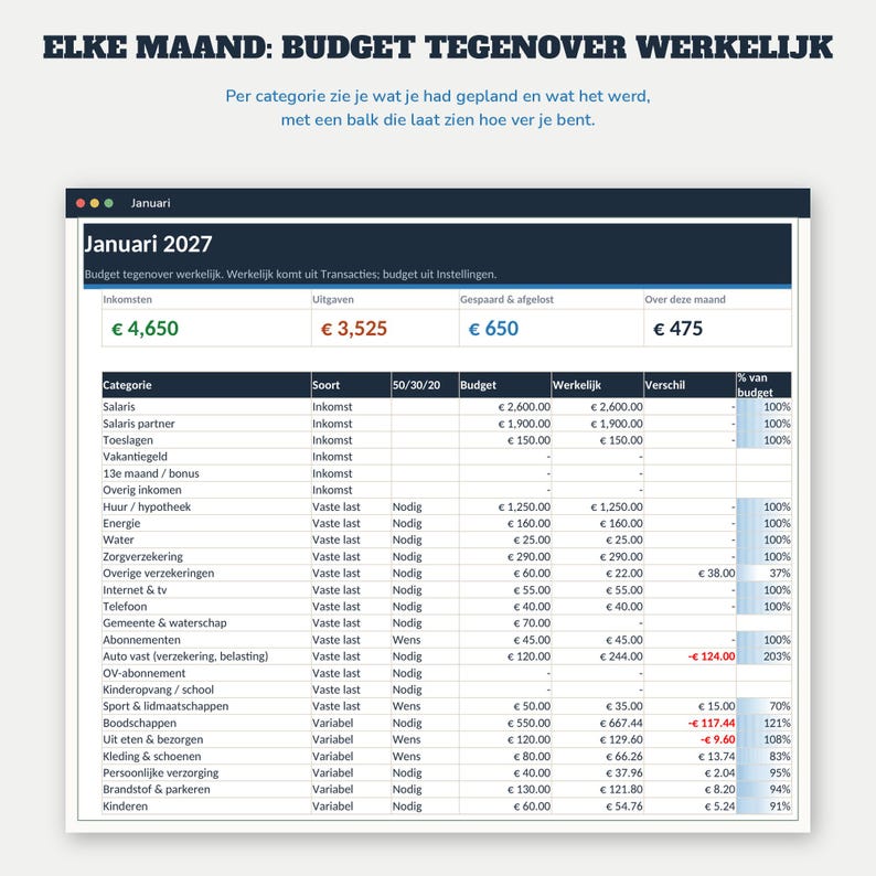 Haushaltsbuch 2027 (Excel) | Budgetplaner (Google Sheets, Niederländisch) | Fixe Ausgaben, Sparschweine, Schulden, Jahreskalender | Budgetplaner 2027 Bild 4