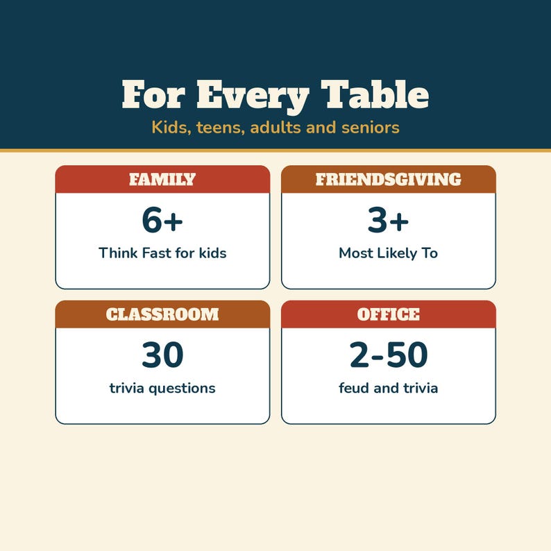 Thanksgiving Games Bundle, 5 Printable Games, Thanksgiving Feud, Trivia, Most Likely To, Friendsgiving Party Games for Family and Adults image 9