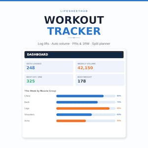 May include: A digital workout tracker dashboard titled LIFESHEETHUB WORKOUT TRACKER. It displays metrics including 248 sets logged, 42,150 weekly volume, 325 best est. 1RM, and 178 bodyweight. A progress chart shows muscle group activity percentages.